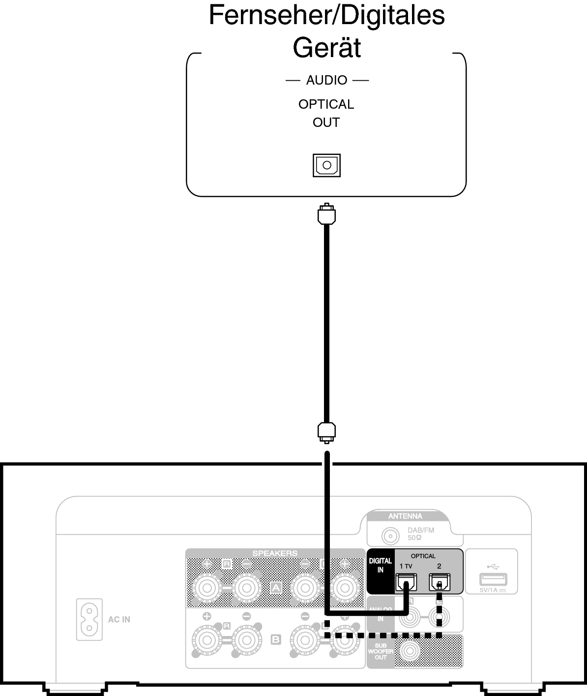 Conne Digital MCR412